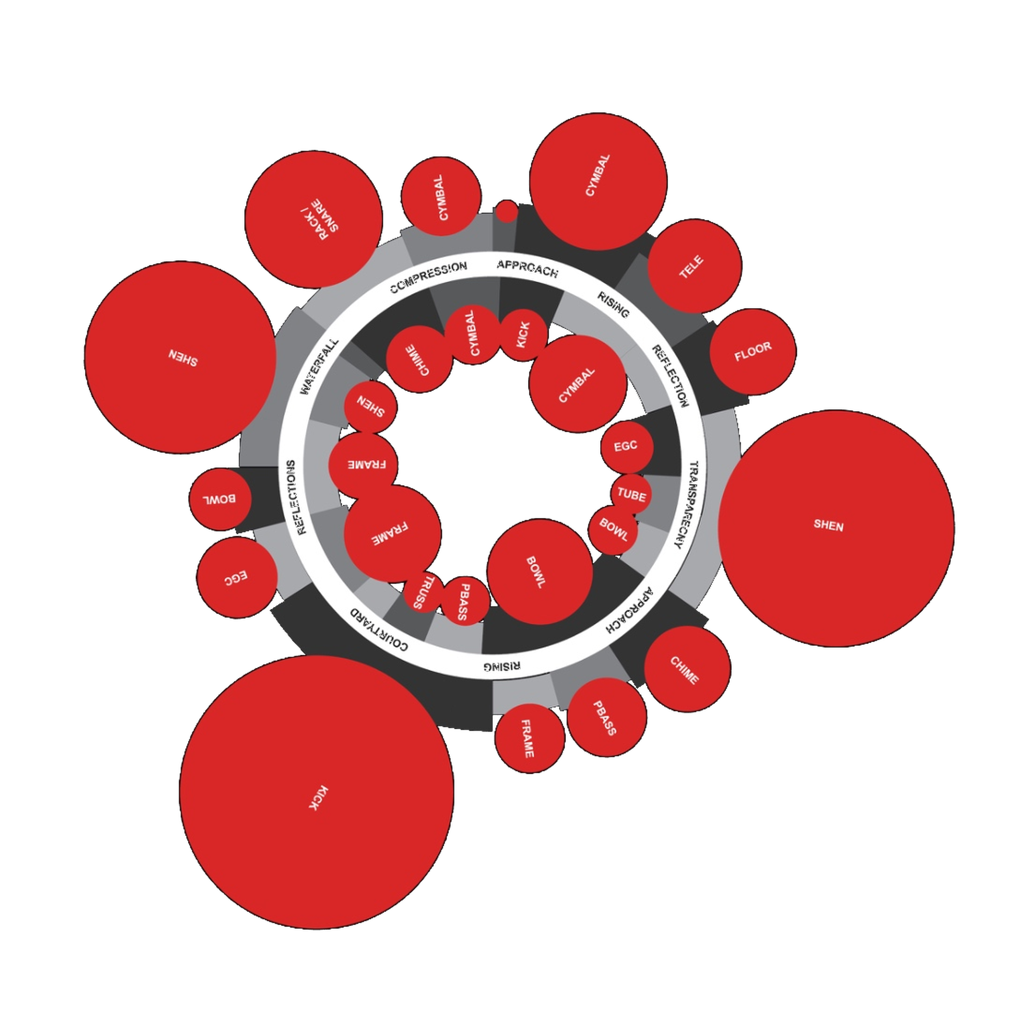 An enigmatic radial composition mark